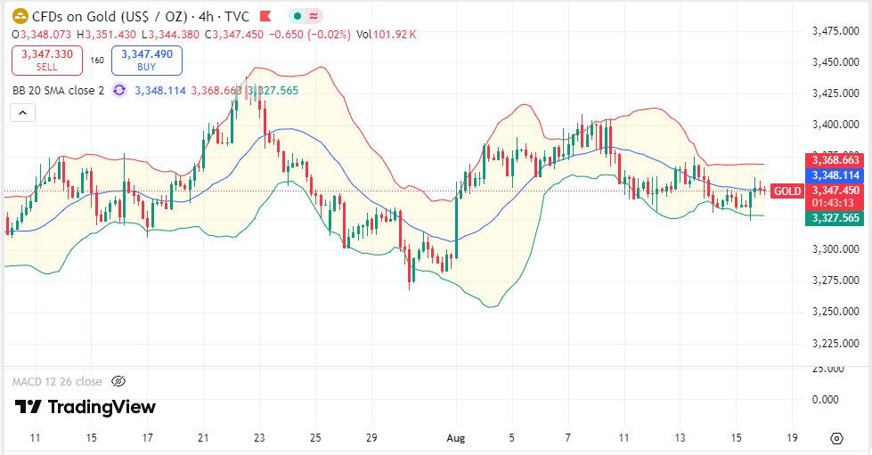 Gold Technical Analysis Report 18 Aug 2025