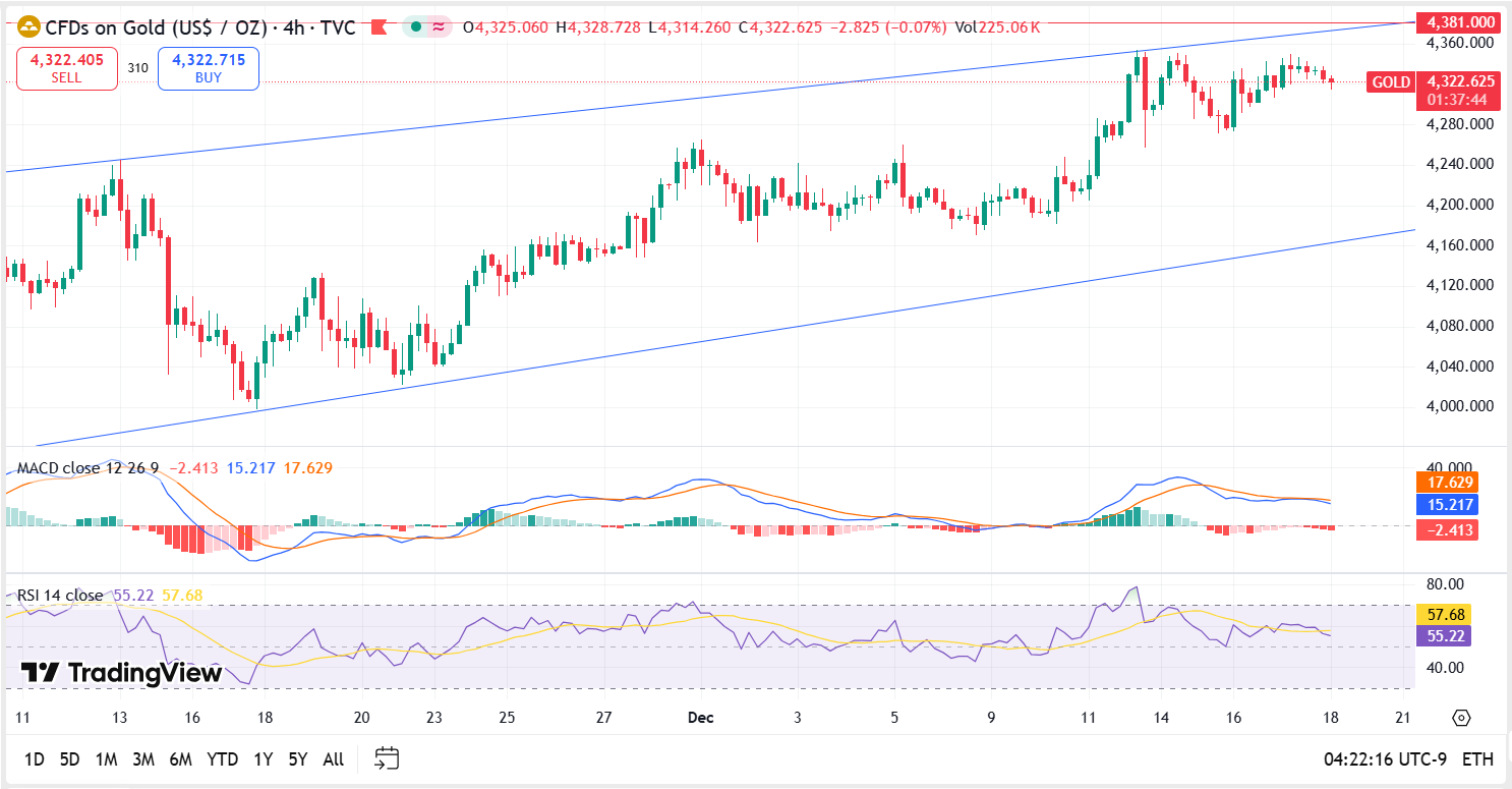 Gold Technical Analysis Report 18 Dec 2025