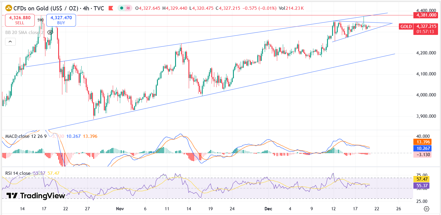 Gold Technical Analysis Report 19 Dec 2025