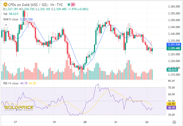 Gold Technical Analysis Report 18 Aug 2025
