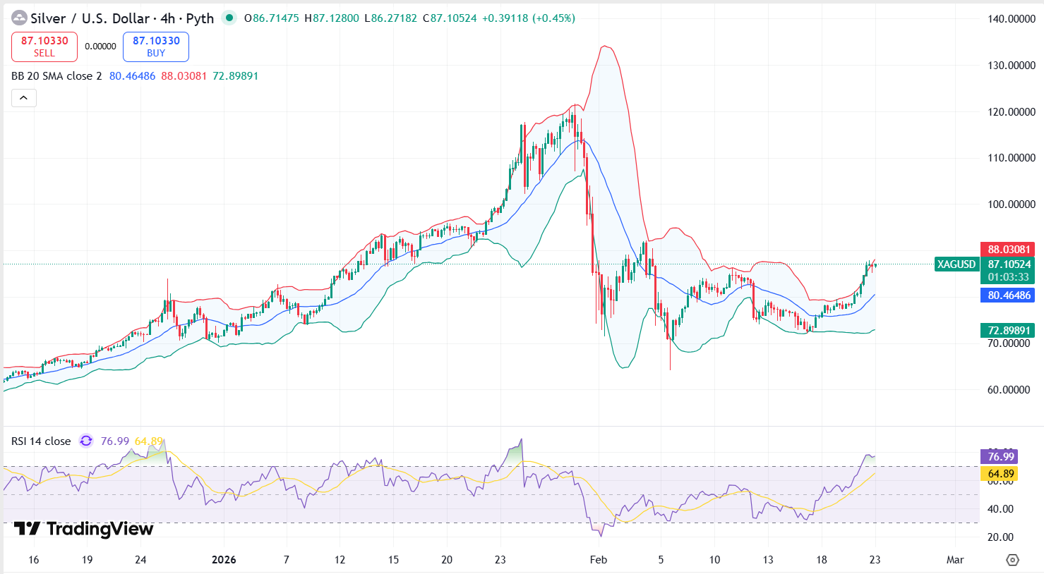 Gold Technical Analysis Report 23 Feb 2026