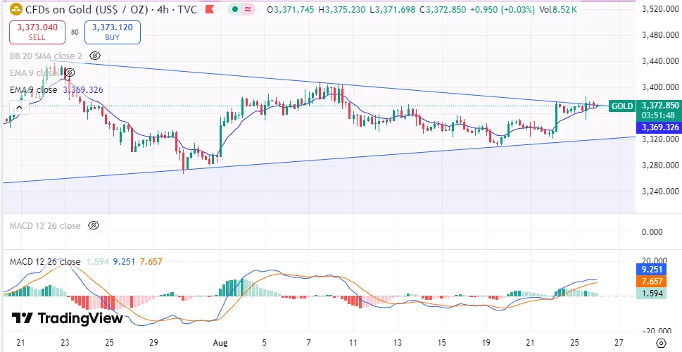 Gold Technical Analysis Report 18 Aug 2025
