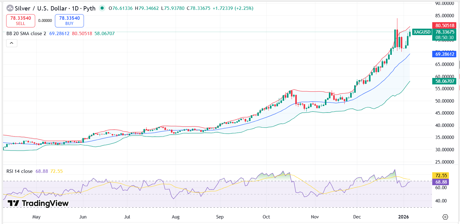 Silver Technical Analysis Report 06 Jan 2026