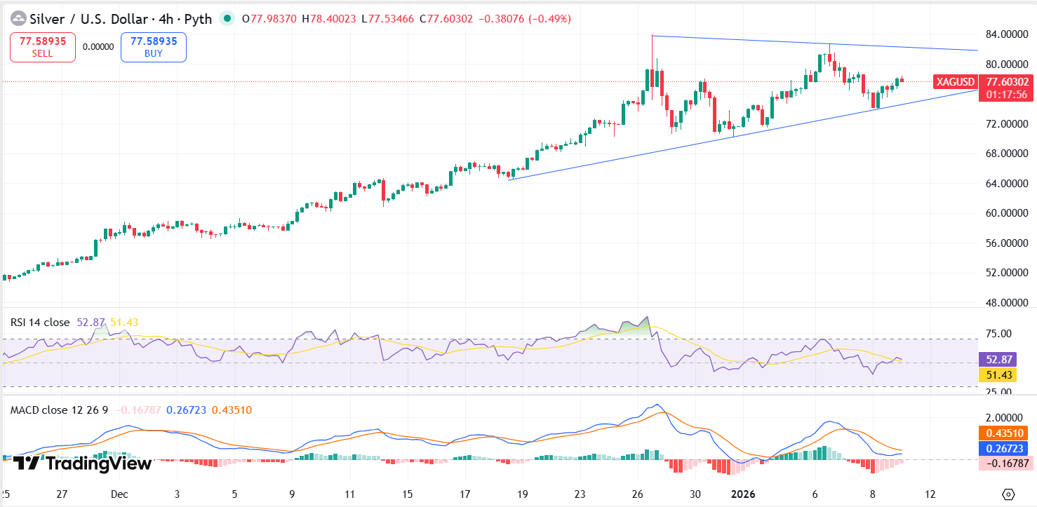 Silver Technical Analysis Report 09 Jan 2026