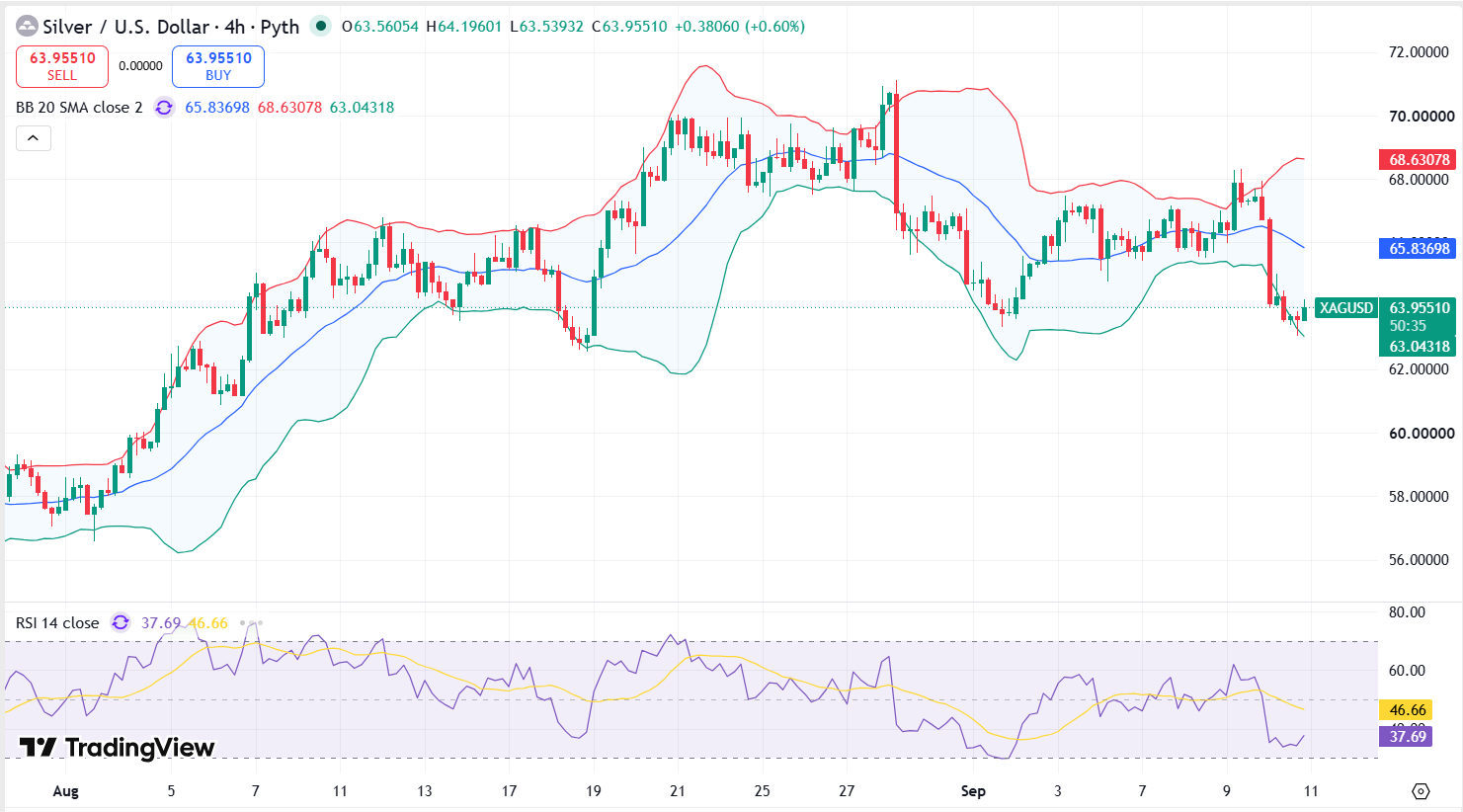 Silver Technical Analysis Report 11 Sept 2026