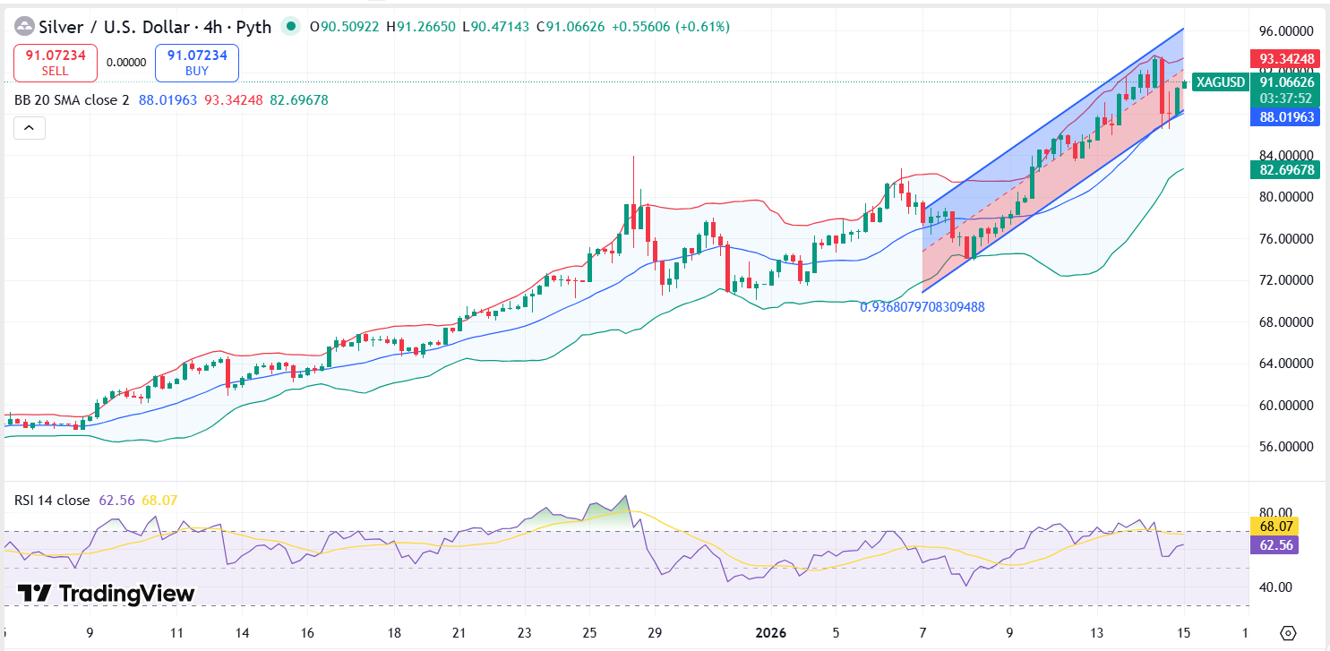 Silver Technical Analysis Report 15 Jan 2026