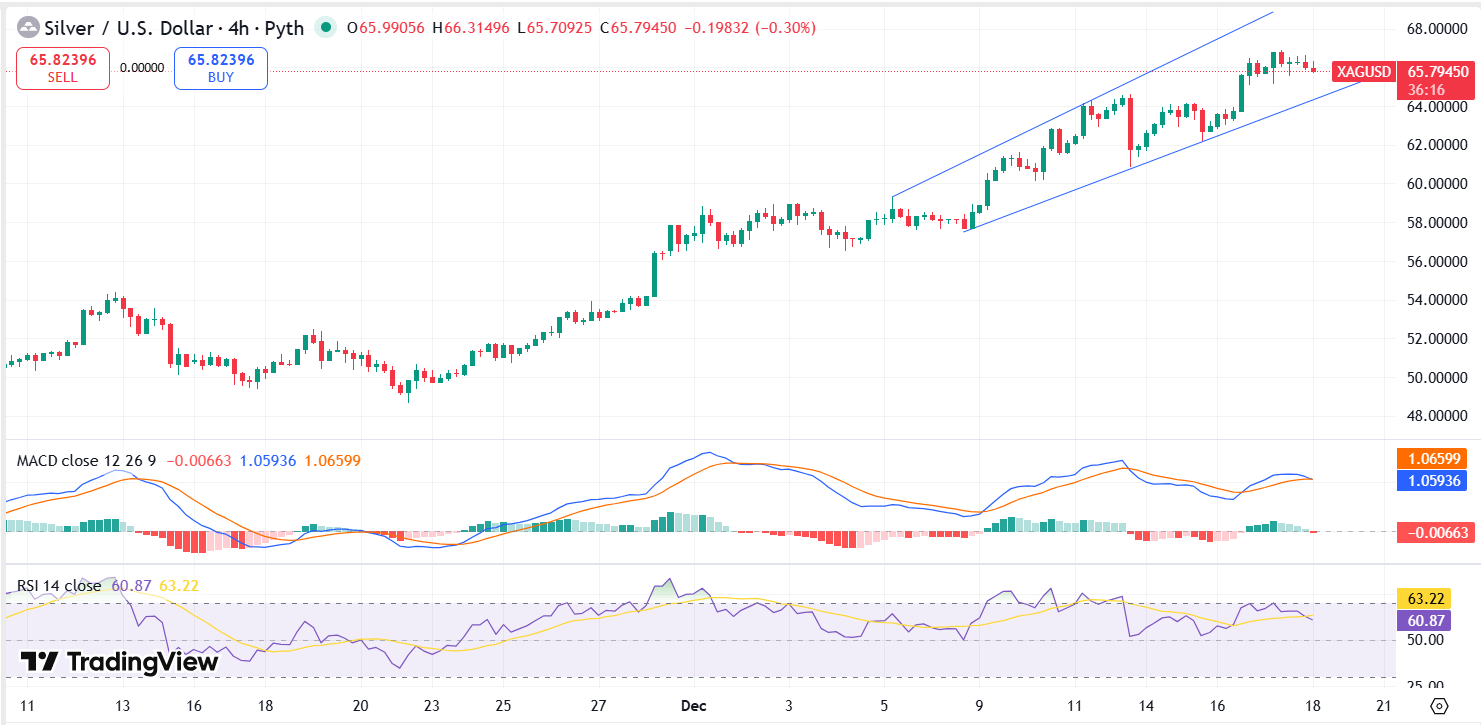 Silver Technical Analysis Report 18 Dec 2025