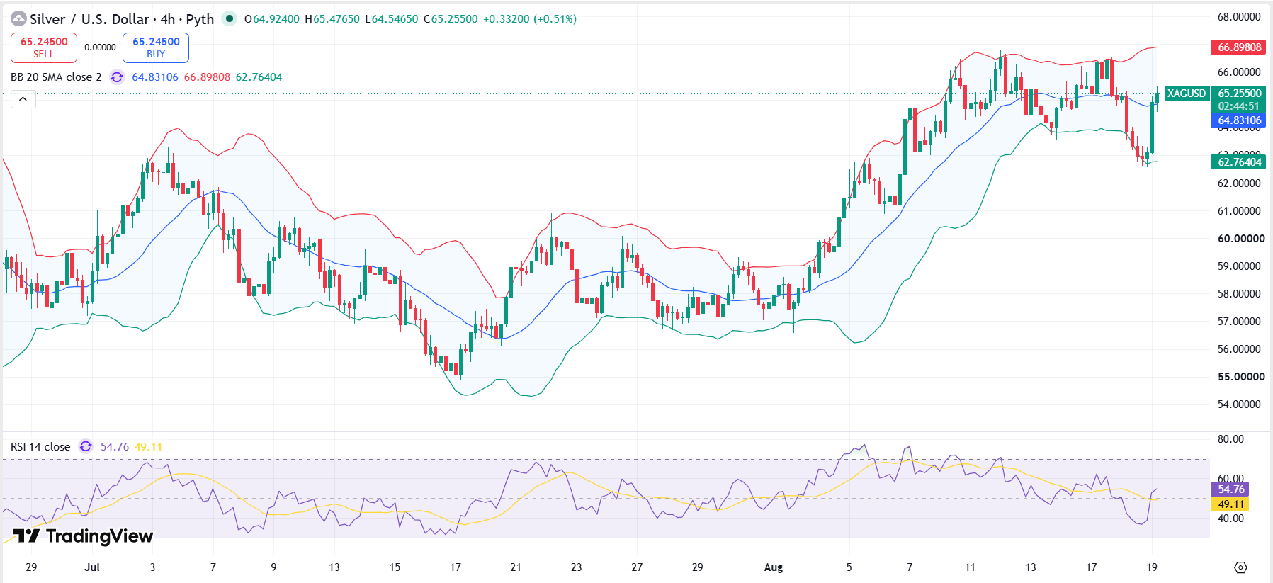 Silver Technical Analysis Report 19 Aug 2026