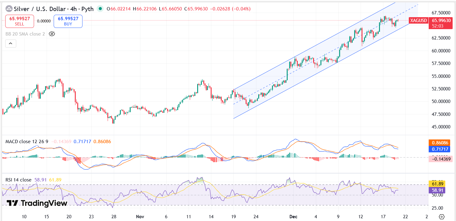 Silver Technical Analysis Report 19 Dec 2025