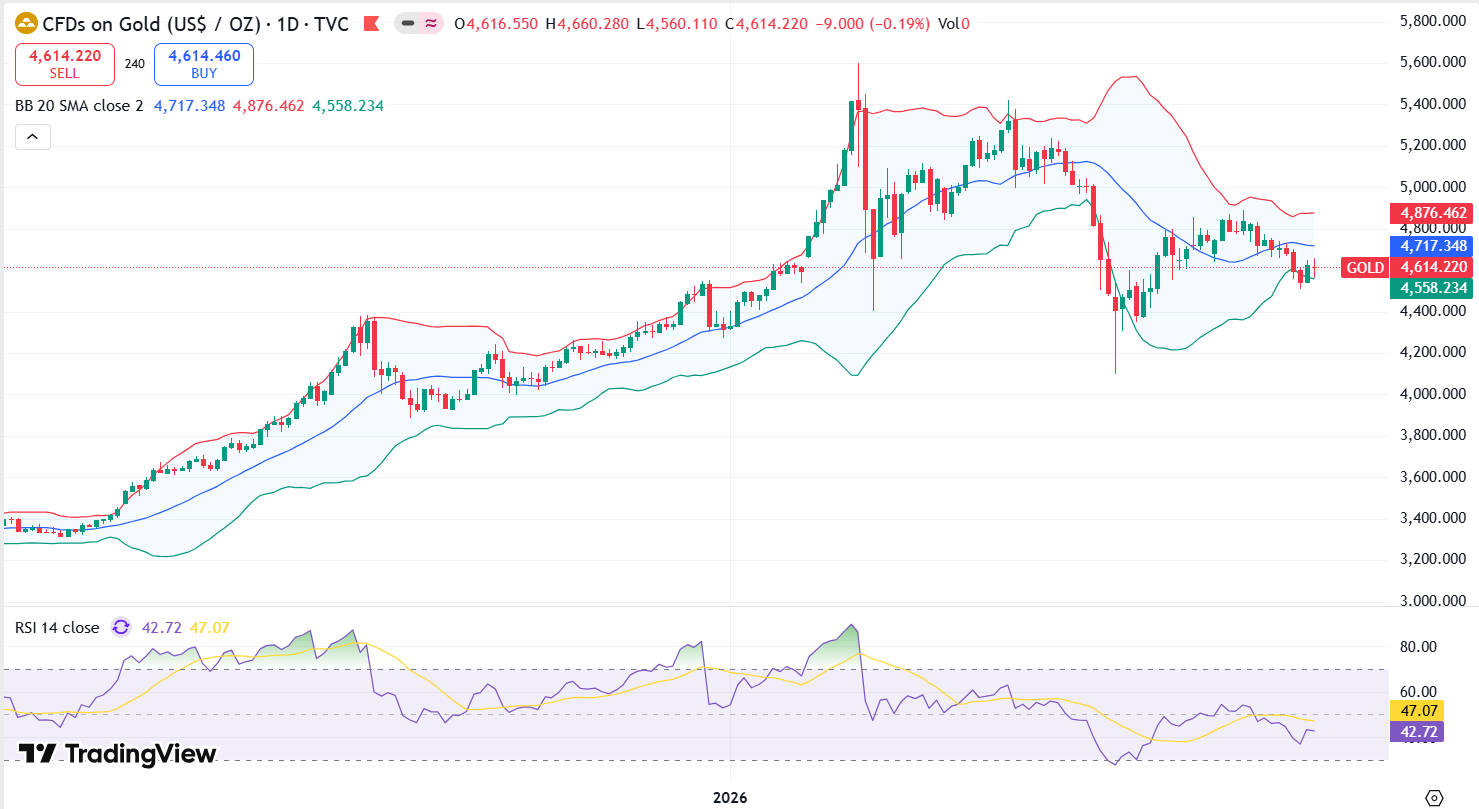 Weekly Gold Technical Analysis Report 04-08 May 2026